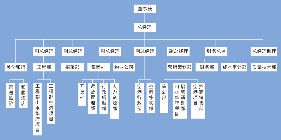 組織機構(gòu)